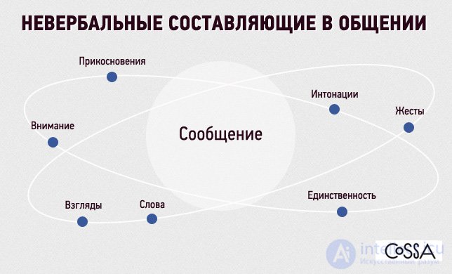   Principles of communication in social networks 