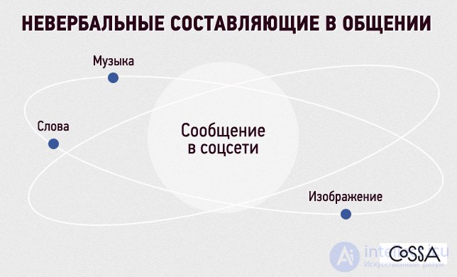   Principles of communication in social networks 