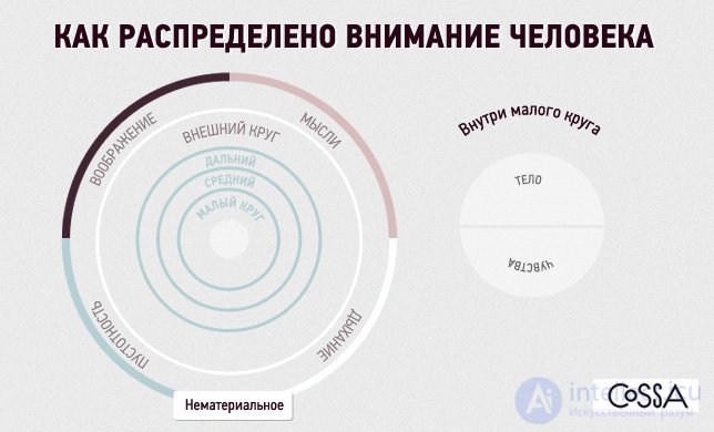   Mediaskatizm as a new emotion.  Attention on the Internet 