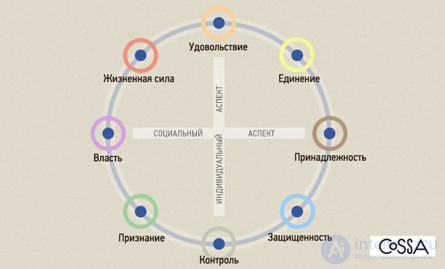 Branding archetype method