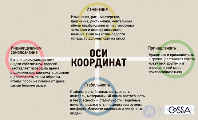 Branding archetype method