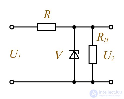   Types of semiconductor diodes 