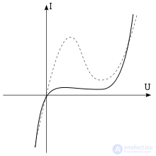   Inverted diode 