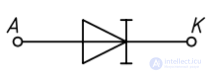   Inverted diode 