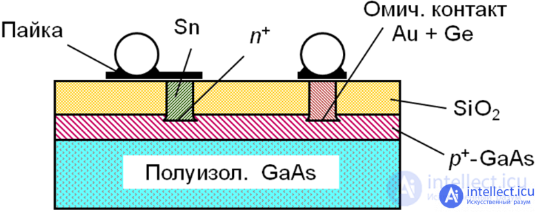 Tunnel diode. Principle of Operation Parameters