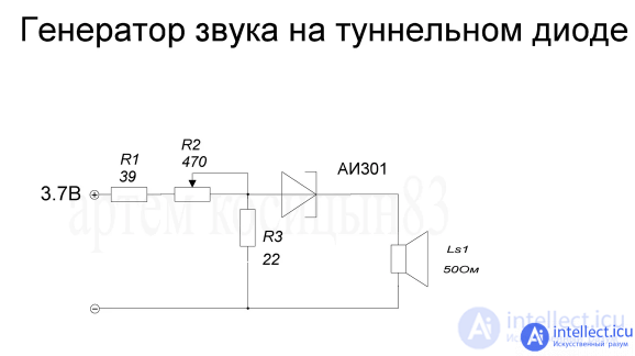 Tunnel diode. Principle of Operation Parameters