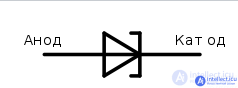 Tunnel diode. Principle of Operation Parameters