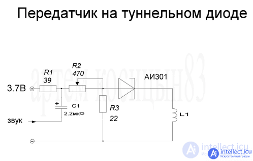 Tunnel diode. Principle of Operation Parameters