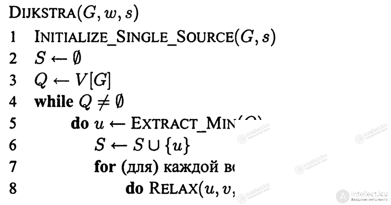 Dijkstras Algorithm