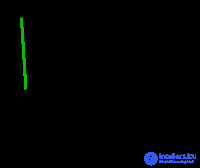 Kruskal algorithm