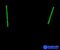 Kruskal algorithm