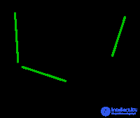 Kruskal algorithm