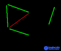 Kruskal algorithm