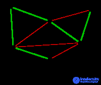 Kruskal algorithm