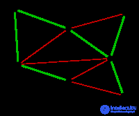 Kruskal algorithm