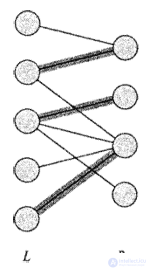   Maximum flow problem 