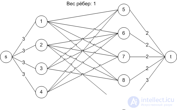 New Years party decision through graphs