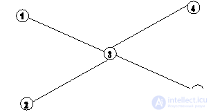   Metro (solution through graphs) 