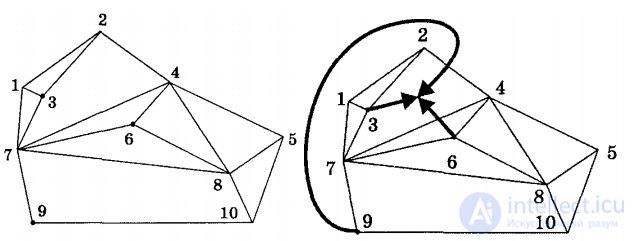   Walls (solution through graphs) 