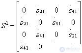   Analysis of directional couplers using the symmetry method 