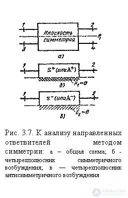   Analysis of directional couplers using the symmetry method 