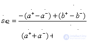   Analysis of directional couplers using the symmetry method 