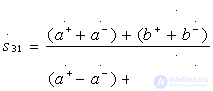   Analysis of directional couplers using the symmetry method 