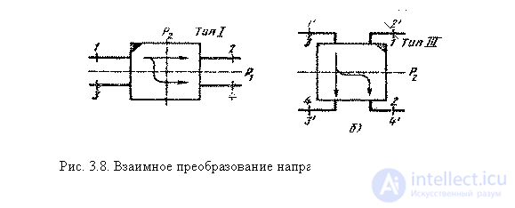   Analysis of directional couplers using the symmetry method 