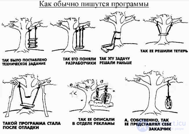   What the user wanted and what the programmer suggested or Software development and implementation stages 