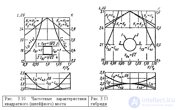   Ring Directional Taps 