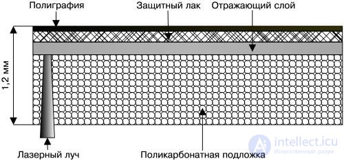   Optical media 