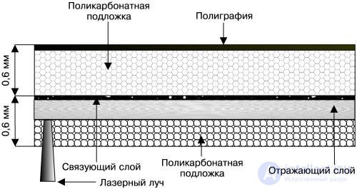   Optical media 