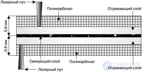   Optical media 