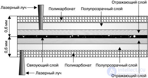   Optical media 