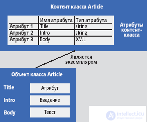   Content management system 