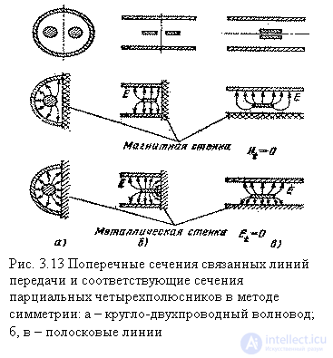   Directional couplers on connected t-zone transmission lines 