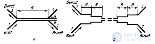   Classification of directional stripe couplers and their features. 