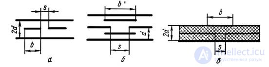   Classification of directional stripe couplers and their features. 