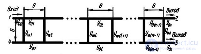   Classification of directional stripe couplers and their features. 