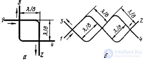   Classification of directional stripe couplers and their features. 