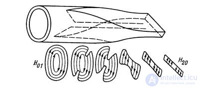   Main elements and nodes of transmission lines 