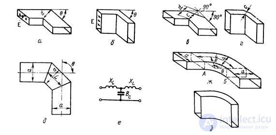   Main elements and nodes of transmission lines 