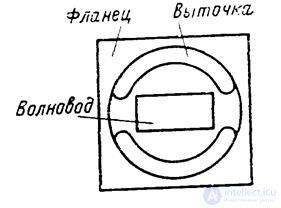   Main elements and nodes of transmission lines 