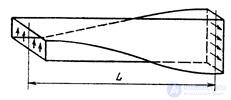   Main elements and nodes of transmission lines 