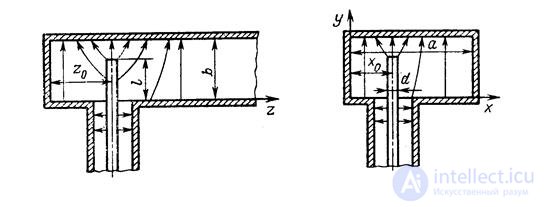   Main elements and nodes of transmission lines 