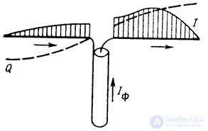   The main elements and nodes of the transmission lines.  Baluns 