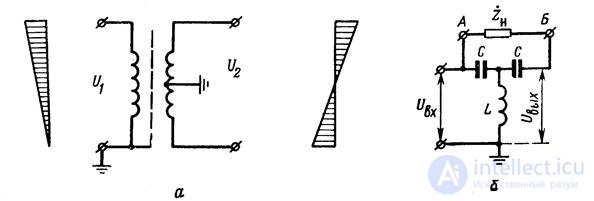   The main elements and nodes of the transmission lines.  Baluns 