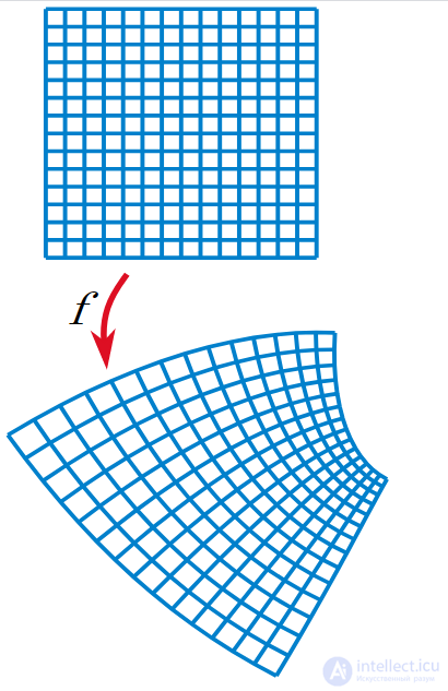 Holomorphic function