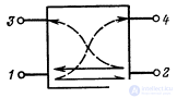 The main elements and nodes of the transmission lines.  Decoupling devices