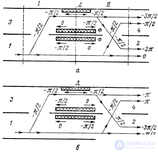 The main elements and nodes of the transmission lines.  Decoupling devices